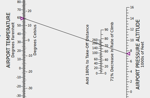 Koch Chart